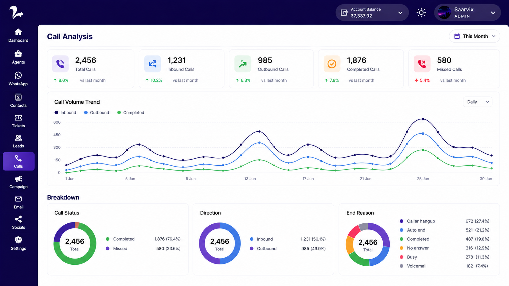Call Intelligence dashboard preview