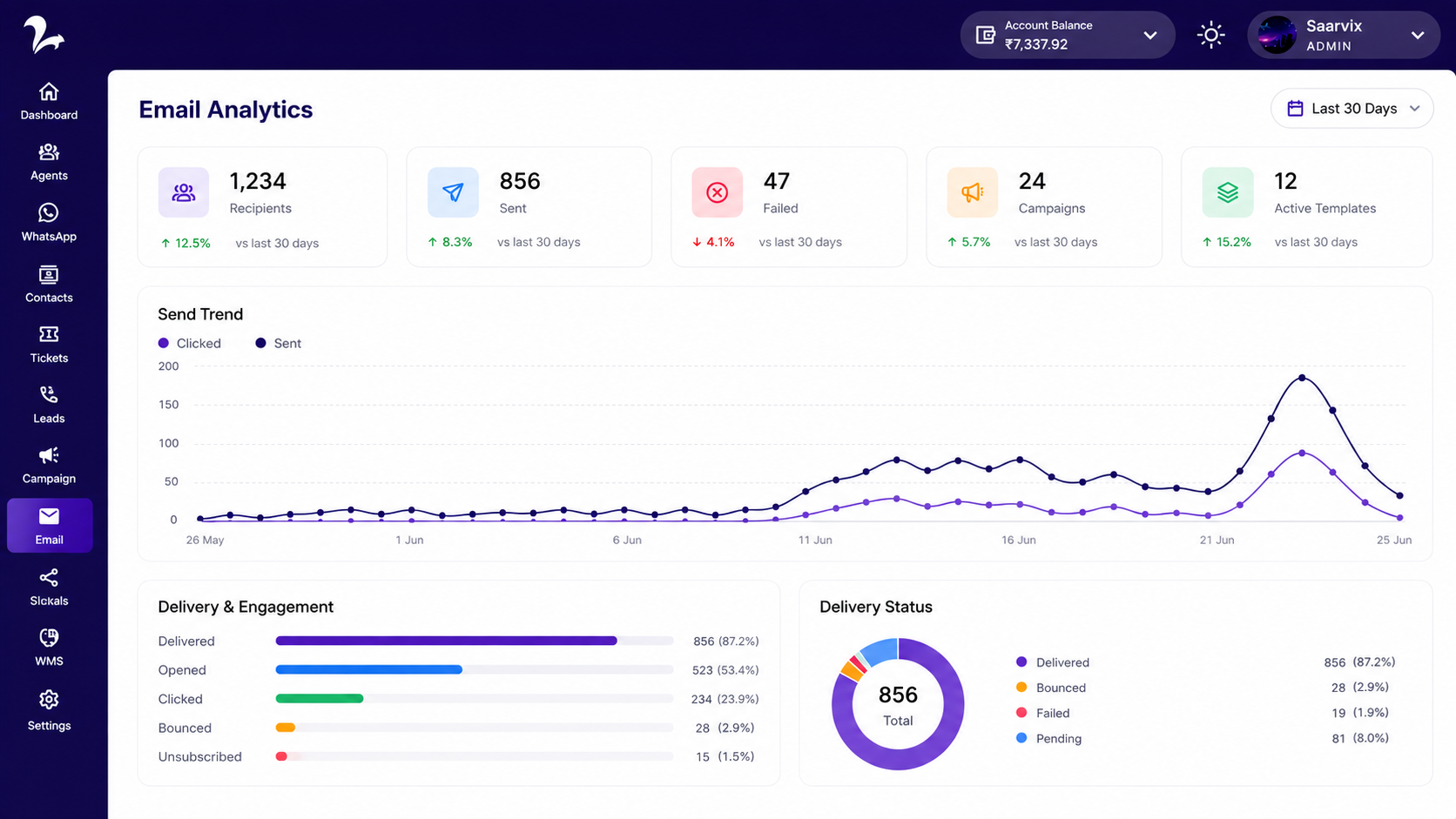 Email Marketing & Communication dashboard preview