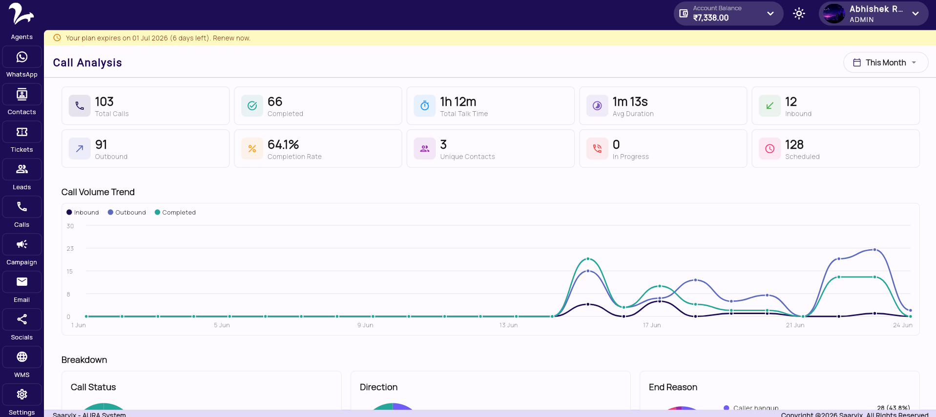 Call Intelligence dashboard preview