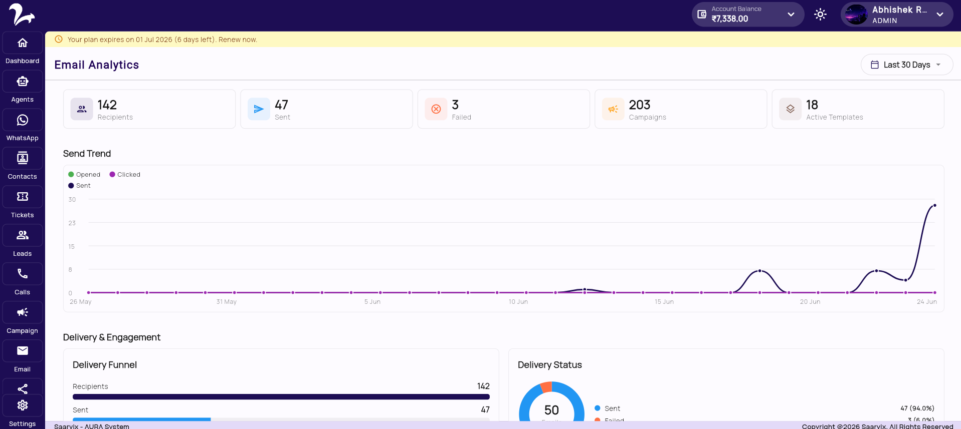Email Marketing & Communication dashboard preview